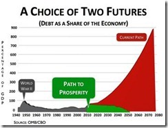 path-to-prosperity-graph